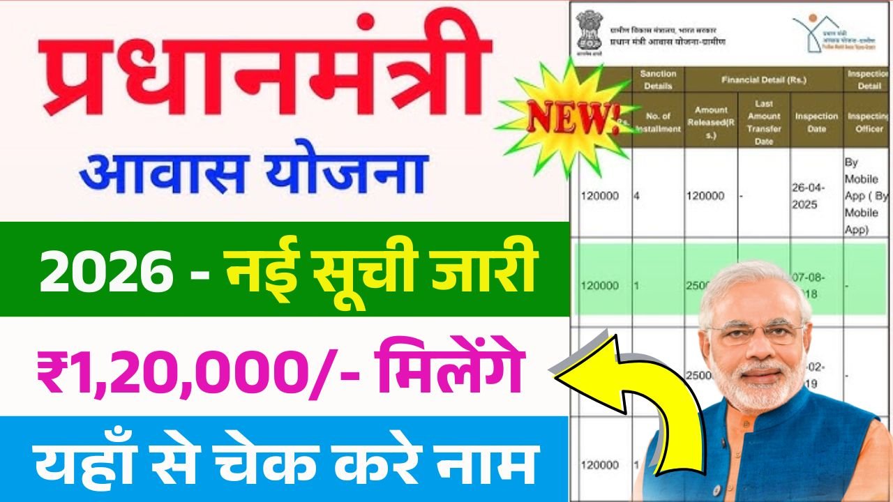 PM Awas New Beneficiary List Out